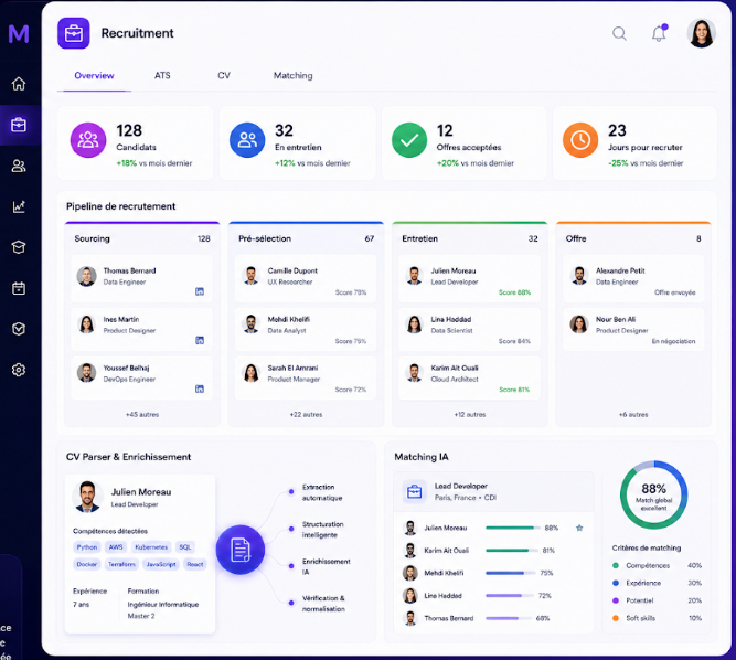 Recrutement Moveo